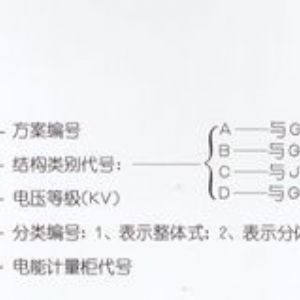 PJ1-10A、B、C、D高壓電能計(jì)量柜
